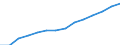 Indicator: Housing Inventory: Active Listing Count: estimate) in York County, PA