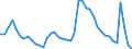 Indicator: Housing Inventory: Active Listing Count: 