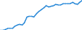 Indicator: Housing Inventory: Active Listing Count: 