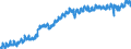Indicator: Housing Inventory: Active Listing Count: 
