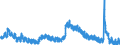 Indicator: Housing Inventory: Active Listing Count: 