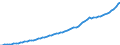 Indicator: Housing Inventory: Active Listing Count: 