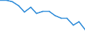 Indicator: Housing Inventory: Active Listing Count: (5-year estimate) Index for York County, PA