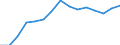 Indicator: Housing Inventory: Active Listing Count: as a Percentage of Households with Children (5-year estimate) in York County, PA