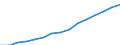 Indicator: Housing Inventory: Active Listing Count: eted an Associate's Degree or Higher (5-year estimate) in York County, PA