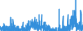 Indicator: Housing Inventory: Active Listing Count: PA