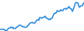 Indicator: Housing Inventory: Average Listing Price: in York County, PA