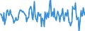 Indicator: Housing Inventory: Average Listing Price: Month-Over-Month in York County, PA