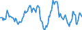 Indicator: Housing Inventory: Average Listing Price: Year-Over-Year in York County, PA