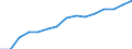 Indicator: Population Estimate,: Total, Not Hispanic or Latino, Black or African American Alone (5-year estimate) in York County, PA