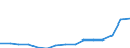 Indicator: Population Estimate,: Total, Not Hispanic or Latino, Some Other Race Alone (5-year estimate) in York County, PA