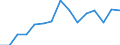 Indicator: Population Estimate,: Total, Hispanic or Latino, Black or African American Alone (5-year estimate) in York County, PA