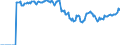 Indicator: Market Hotness:: Demand Score in York County, PA