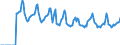 Indicator: Market Hotness:: Median Days on Market in York County, PA