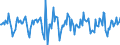 Indicator: Market Hotness:: Median Days on Market in York County, PA