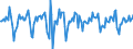 Indicator: Market Hotness:: Median Days on Market in York County, PA