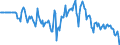 Indicator: Market Hotness:: Median Days on Market Versus the United States in York County, PA