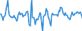 Indicator: Market Hotness:: Median Days on Market Day in York County, PA