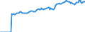 Indicator: Market Hotness:: Median Listing Price in York County, PA