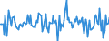 Indicator: Market Hotness:: Median Listing Price in York County, PA