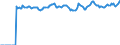 Indicator: Market Hotness:: Median Listing Price Versus the United States in York County, PA
