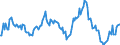 Indicator: Market Hotness:: Median Listing Price in York County, PA