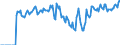 Indicator: Market Hotness:: Supply Score in York County, PA