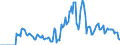 Indicator: Market Hotness: Hotness Rank in York County, PA: 