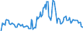 Indicator: Market Hotness: Hotness Rank in York County, PA: 