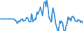 Indicator: Market Hotness: Hotness Rank in York County, PA: 