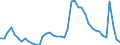 Indicator: Unemployed Persons in York County, PA: 