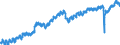 Indicator: Employed Persons in York County, PA: 