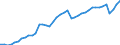 Indicator: Employed Persons in York County, PA: 