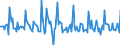 Indicator: Market Hotness: Page View Count per Property: in York County, PA