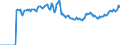 Indicator: Market Hotness: Page View Count per Property: Versus the United States in York County, PA