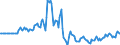 Indicator: Market Hotness: Page View Count per Property: in York County, PA