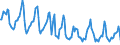 Indicator: Housing Inventory: Median Days on Market: in York County, PA