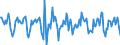 Indicator: Housing Inventory: Median Days on Market: Month-Over-Month in York County, PA