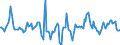 Indicator: Housing Inventory: Median Days on Market: Year-Over-Year in York County, PA