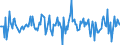 Indicator: Housing Inventory: Median: Listing Price Month-Over-Month in York County, PA