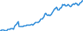 Indicator: Housing Inventory: Median: Listing Price per Square Feet in York County, PA
