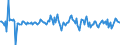 Indicator: Housing Inventory: Median: Listing Price per Square Feet Month-Over-Month in York County, PA