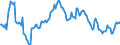 Indicator: Housing Inventory: Median: Listing Price per Square Feet Year-Over-Year in York County, PA
