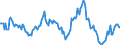 Indicator: Housing Inventory: Median: Listing Price Year-Over-Year in York County, PA