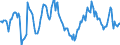 Indicator: Housing Inventory: Median: Home Size in Square Feet in York County, PA