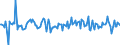 Indicator: Housing Inventory: Median: Home Size in Square Feet Month-Over-Month in York County, PA