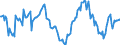 Indicator: Housing Inventory: Median: Home Size in Square Feet Year-Over-Year in York County, PA