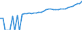 Indicator: 90% Confidence Interval: Lower Bound of Estimate of Median Household Income for York County, PA