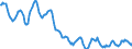 Indicator: Housing Inventory: Active Listing Count: in Kent County, RI