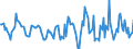 Indicator: Housing Inventory: Active Listing Count: Month-Over-Month in Kent County, RI